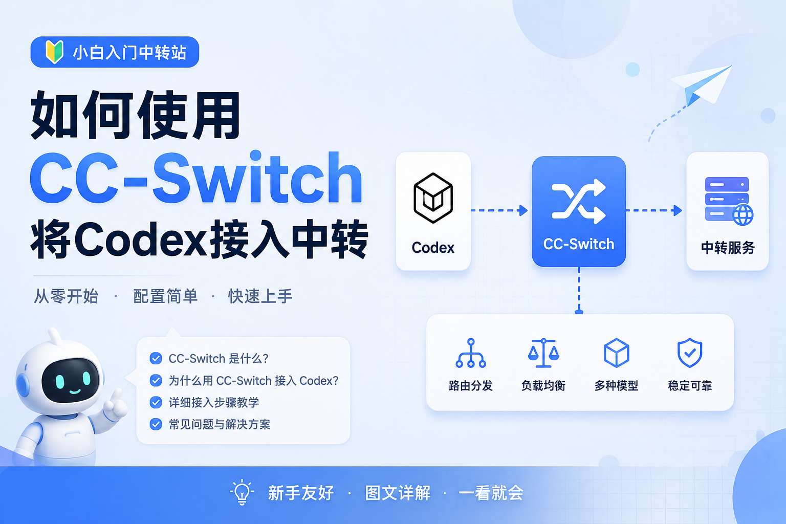 小白入门中转站 - 如何使用CC-Switch将Codex接入中转